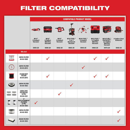 0970-20-48-11-1862 M18 FUEL PACKOUT 18-Volt Lithium-Ion Cordless 2.5 Gal. Wet/Dry Vacuum with (2) M18 HIGH OUTPUT 6.0 Ah Batteries